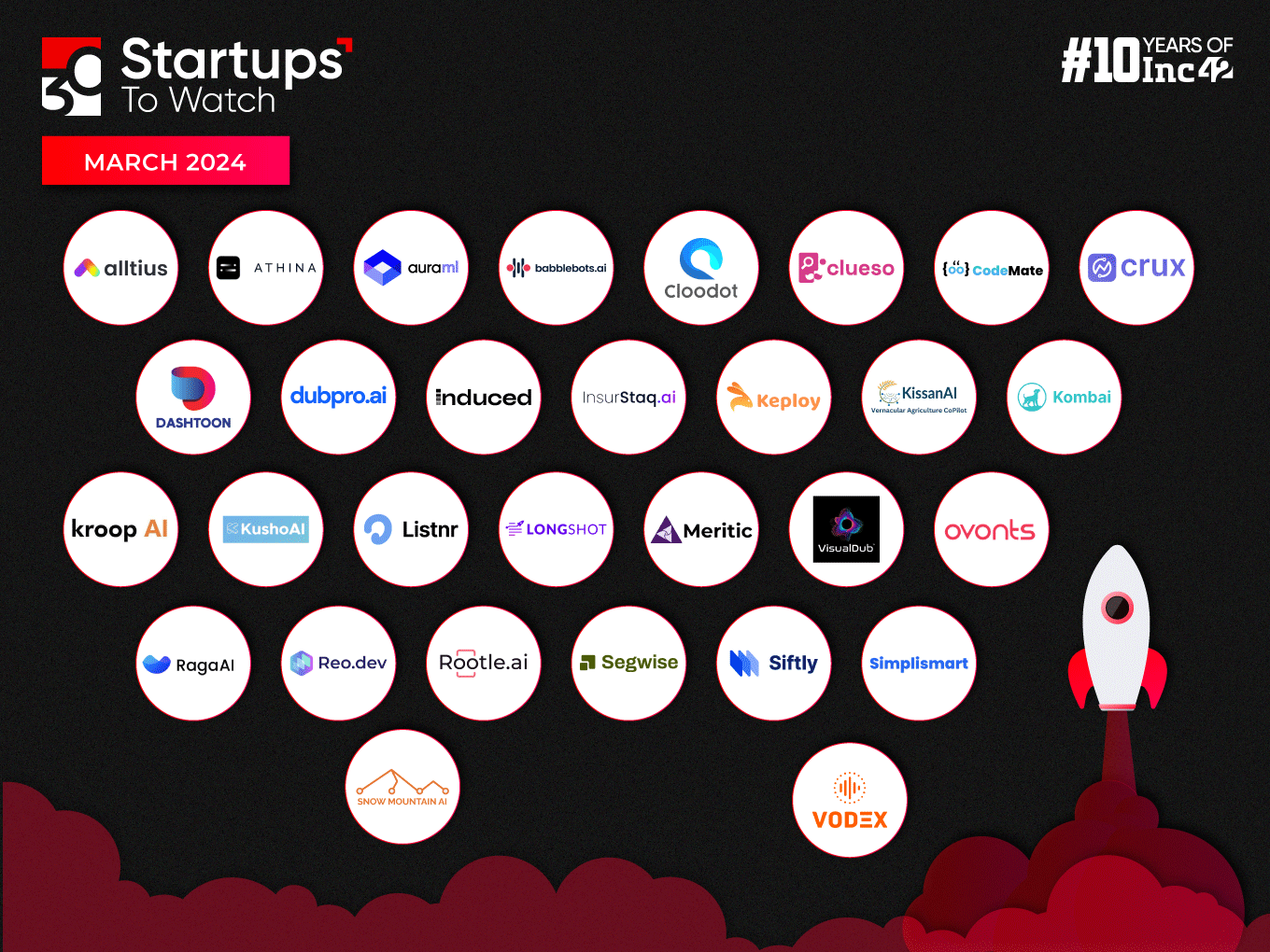 30 Startups To Watch